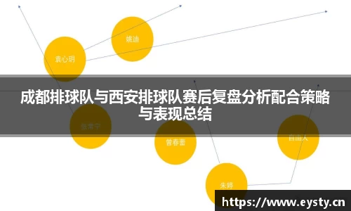 成都排球队与西安排球队赛后复盘分析配合策略与表现总结